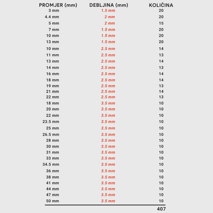 O-GYŰRŰ SZETT GUMI 407 DARAB